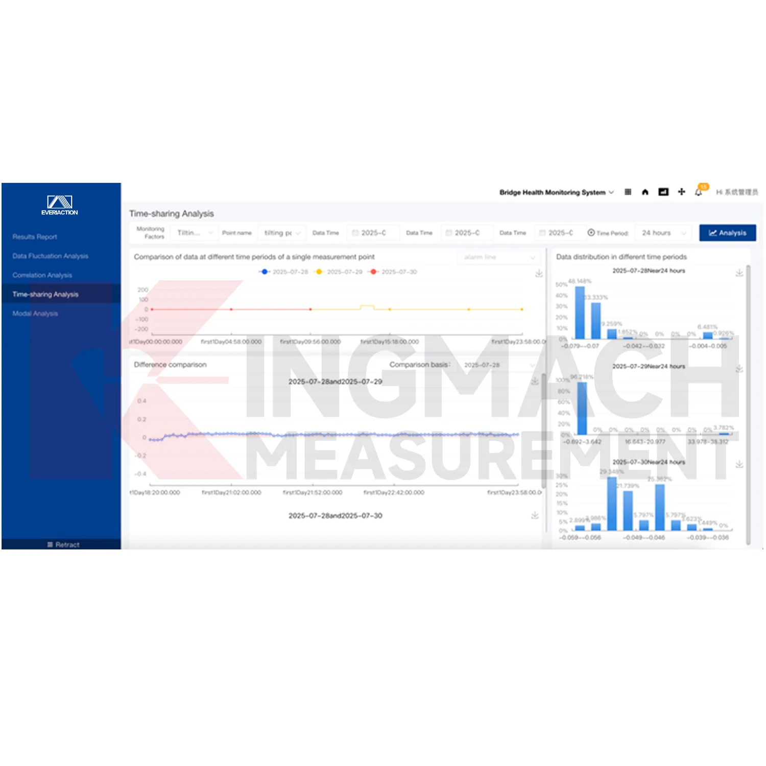 منصة برمجيات نظام المراقبة