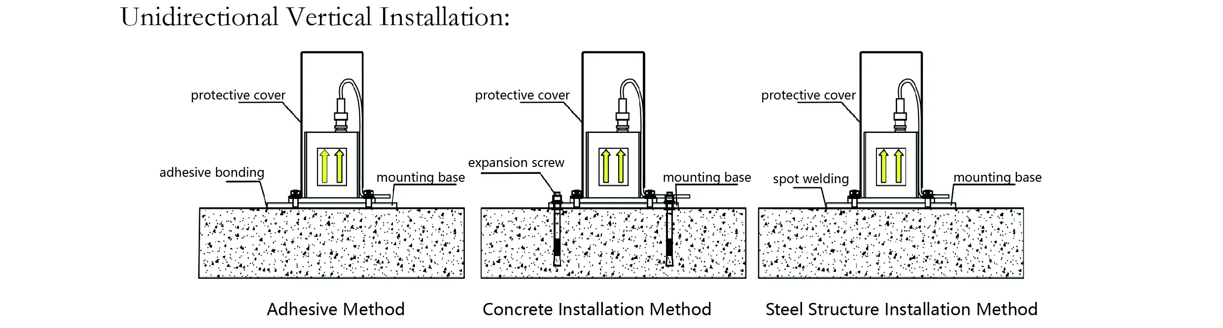 مقياس التسارع (أحادي المحور) JMCZ-2081 صورة 7