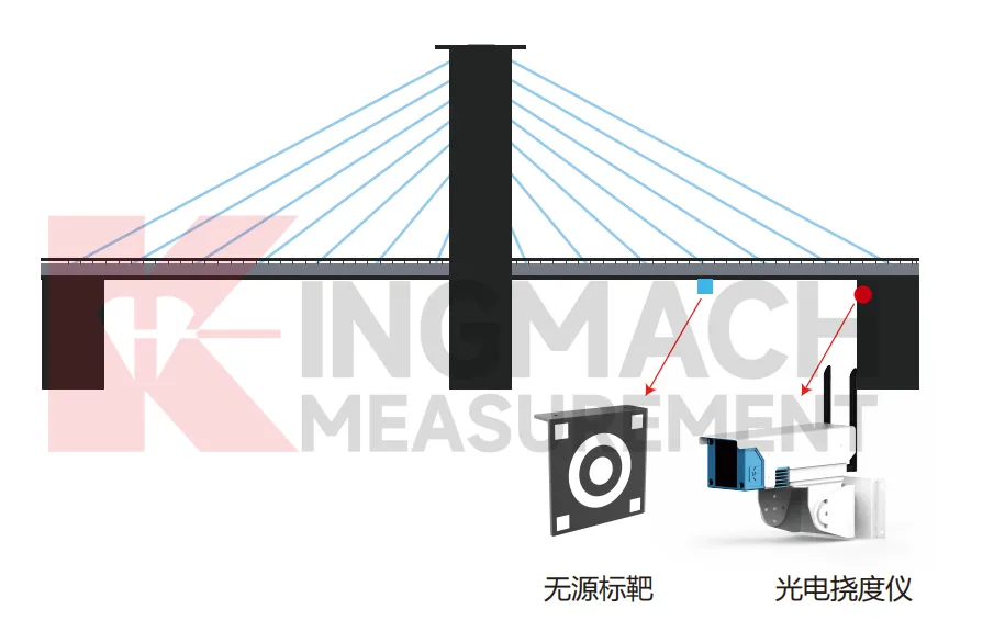 جهاز مراقبة الانحراف البصري JMGD-93XX الصورة 6