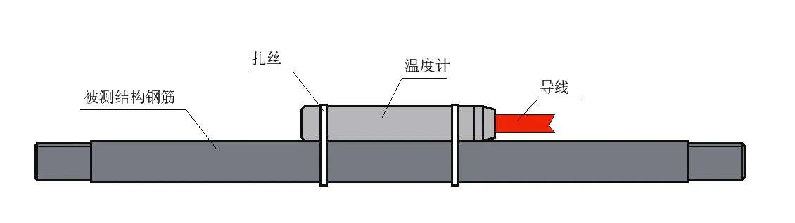 ميزان الحرارة الرقمي ذو السلسلة التعاقبية JMT-36ADT الصورة 6