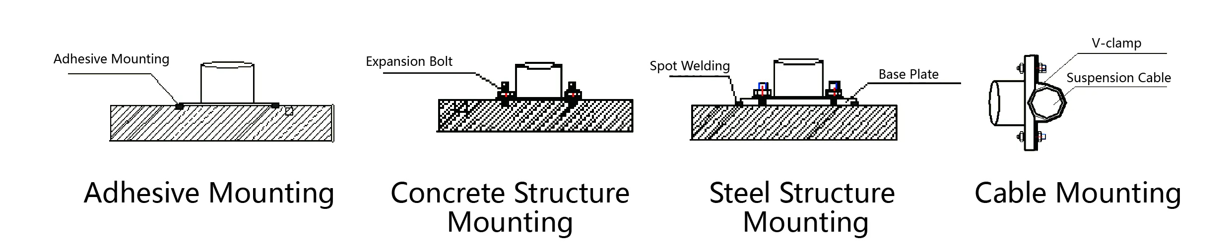 مقياس التسارع (المحور ثلاثي المحاور) JMCZ-2093AD، صورة W 6