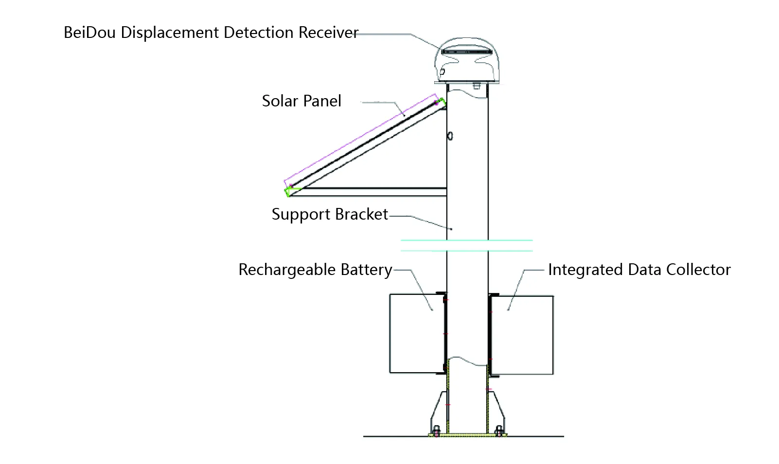 GNSS JMBD-1050 الصورة 7