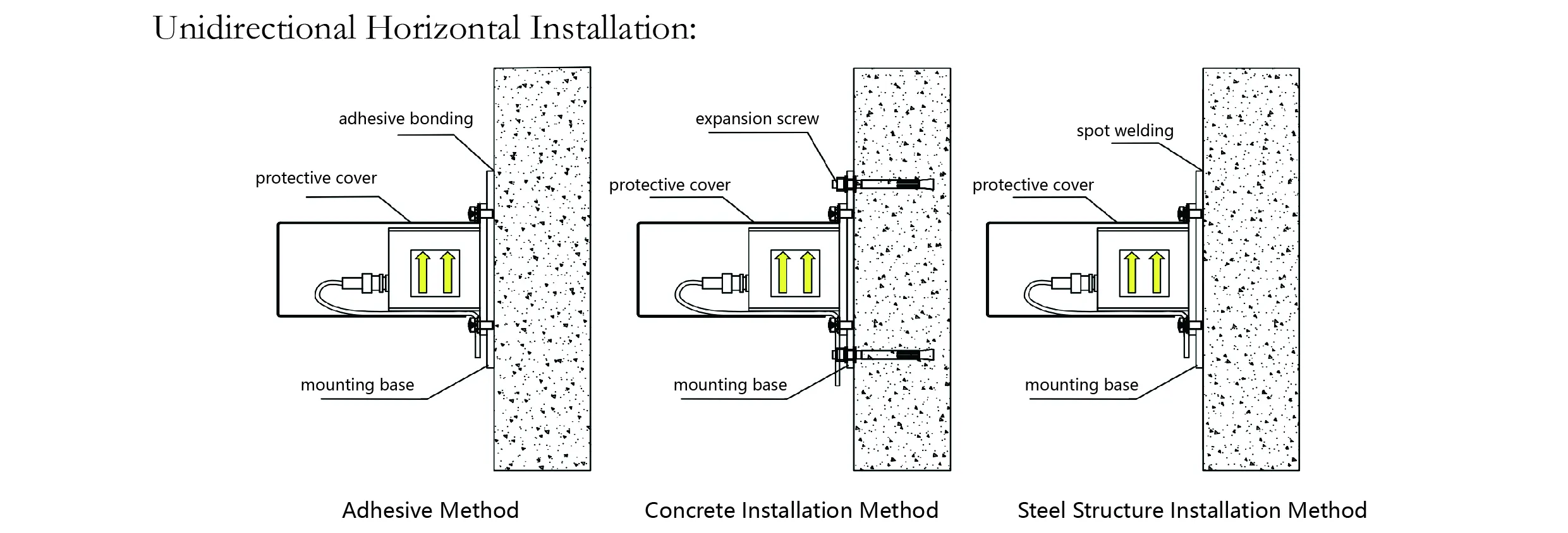 مقياس التسارع (أحادي المحور) JMCZ-2081 صورة 8
