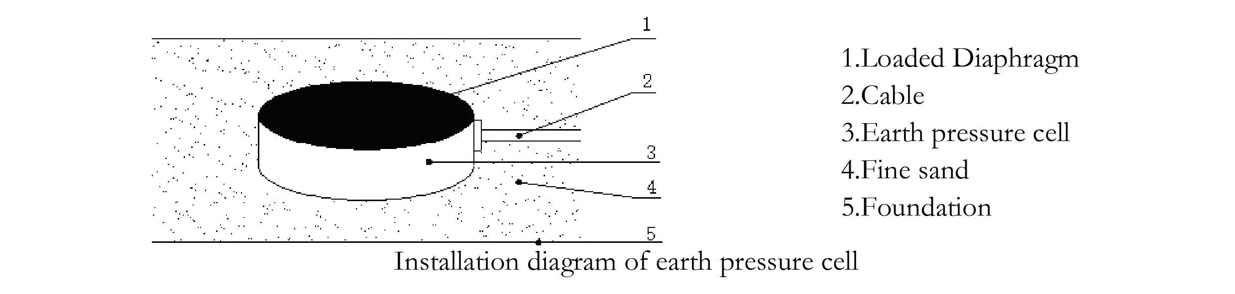 خلية ضغط أرضية كبيرة (فولكس فاجن ونوع ذكي) JMZX-51XXAT/ ATM image 7